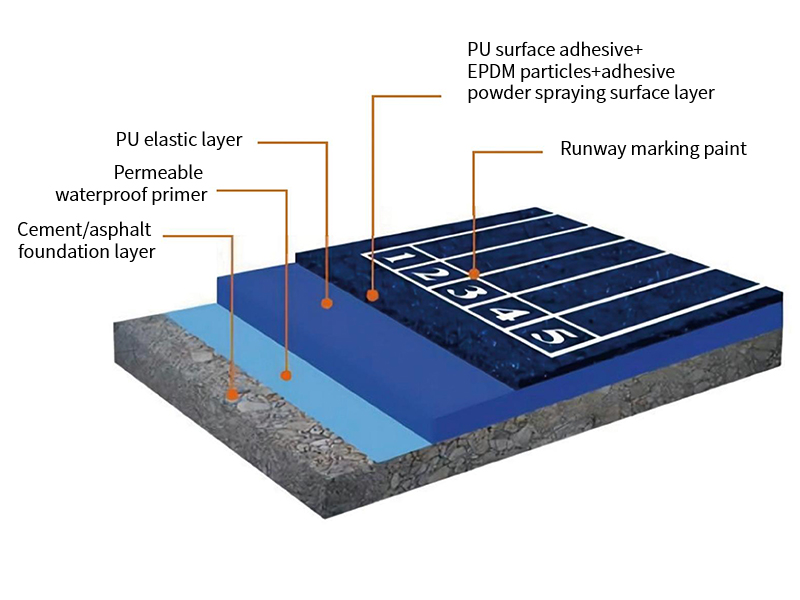 Fully plastic plastic runway