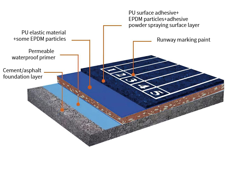 Hybrid plastic runway