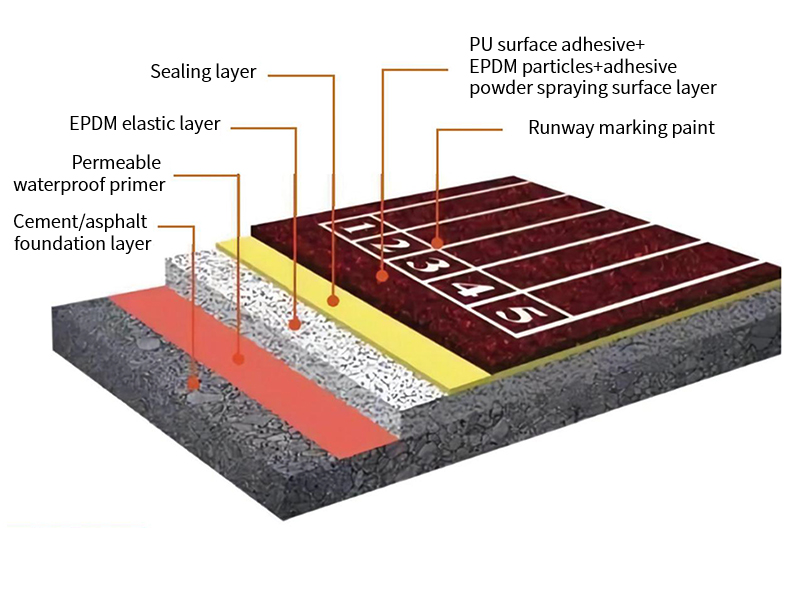 Composite plastic runway