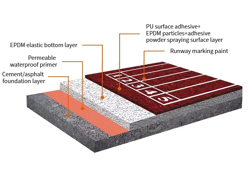 Breathable plastic runway